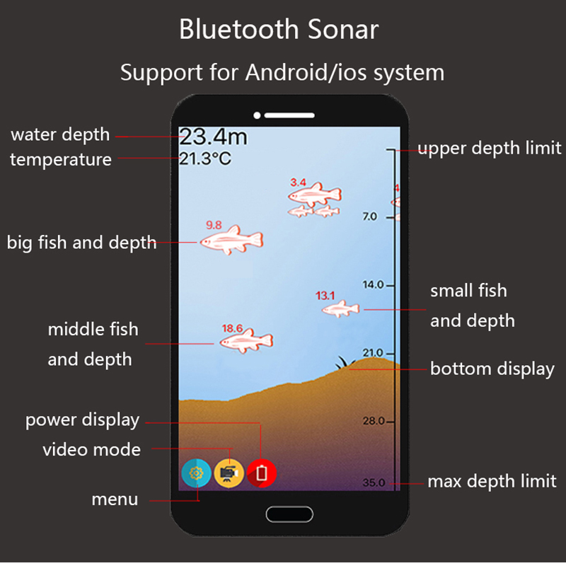 Smart Sonar Fish Finder Wirele - огляд і ціна Fishing Equipment English