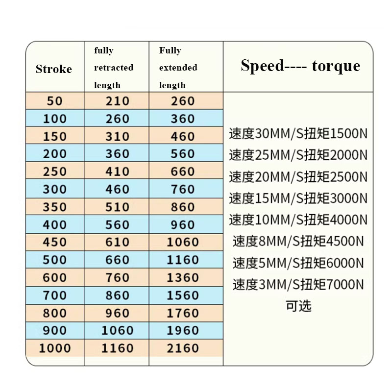 7000N Industrial Heavy-duty El - огляд і ціна Telescopic Fishing Rod