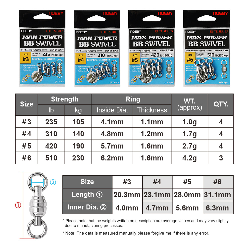 NOEBY Max Power BB Swivel High - огляд і ціна Fishing Equipment Used