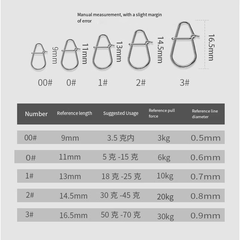 50/100PC New Fishing Snaps Fis - огляд і ціна Fishing Equipment Used